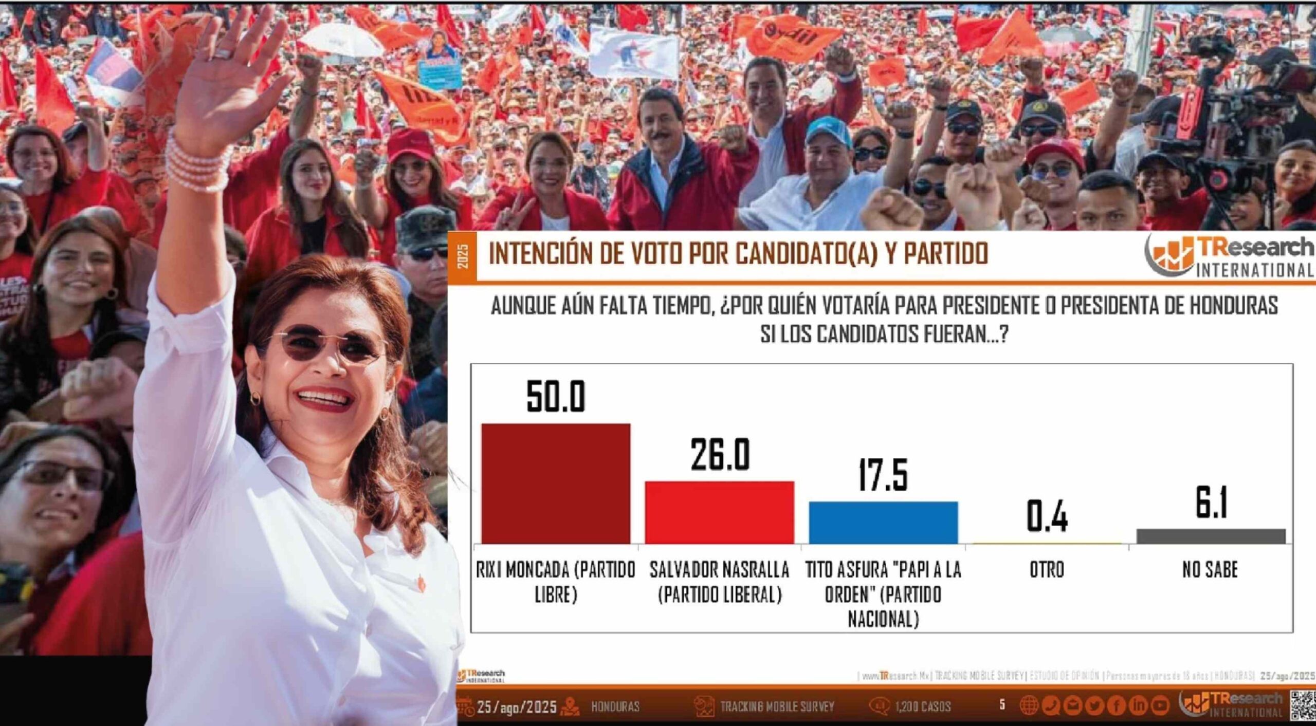 Rixi Moncada